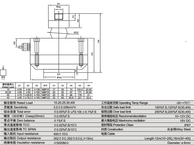 www.thietbicongnghiep.vn | Loadcell | KELI | DE | LFS