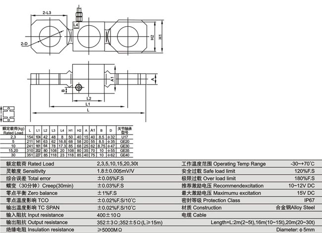 www.thietbicongnghiep.vn | Loadcell | KELI | NB