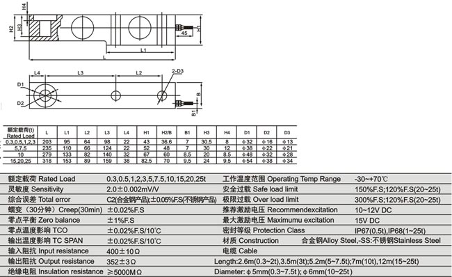 www.thietbicongnghiep.vn | Loadcell | KELI | SB