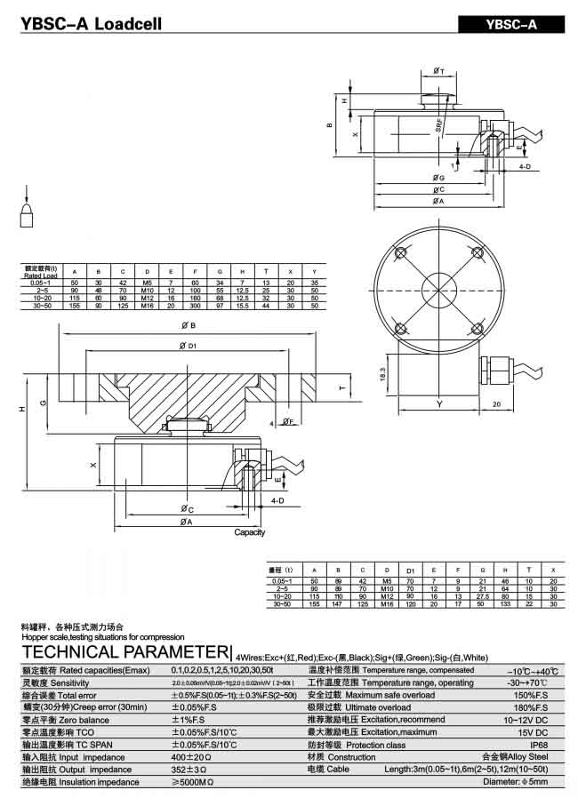 www.thietbicongnghiep.vn | Loadcell | KELI | YBSC-A